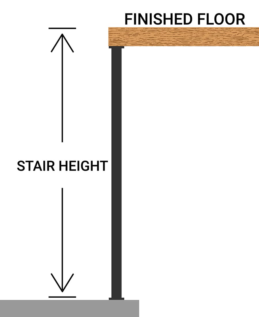 For Stair Height, Measure Floor to Floor