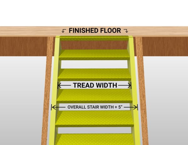 Stair Width Measurement Diagram